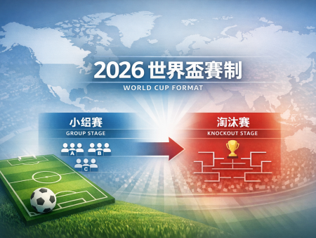 2026 世界盃完整解析：最新賽制、晉級規則與資格賽制度一次看懂