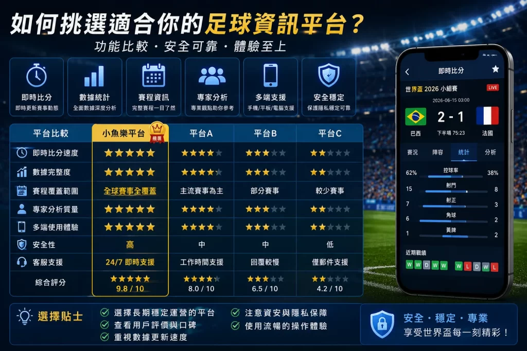 足球資訊平台功能比較